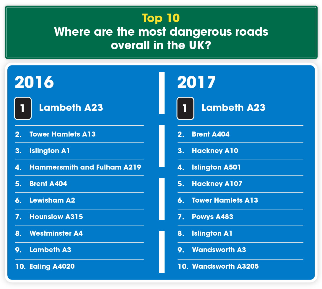 top-10-dangerous-roads-uk
