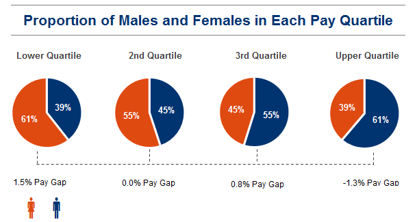 gender-pay-gap-2018