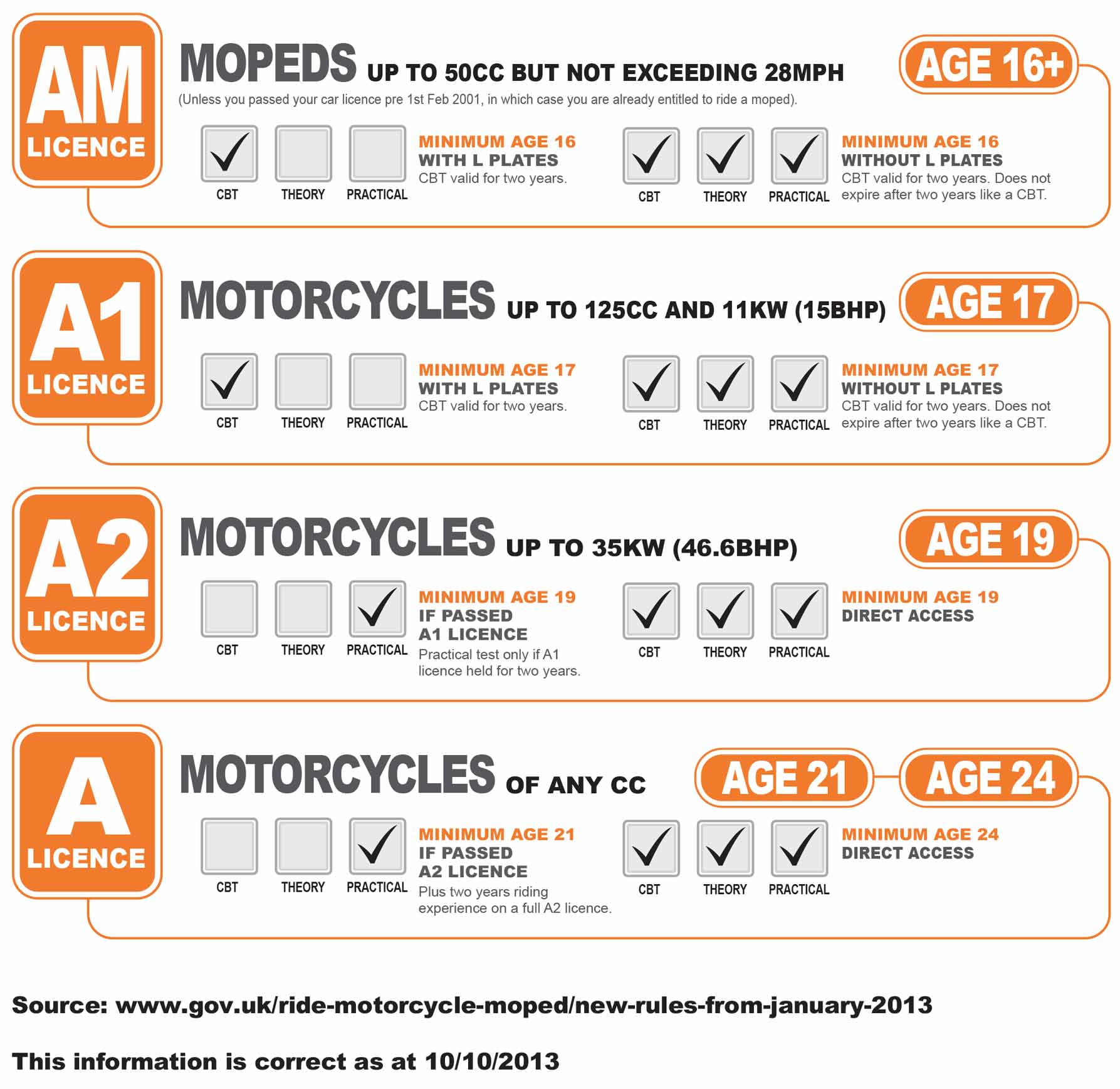 motorcycle-licence-types-large-new