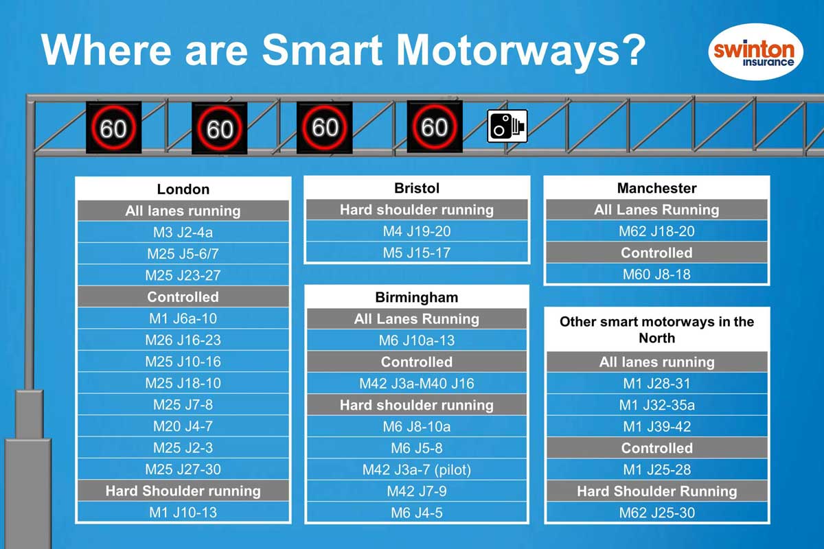 smart-motorways-locations